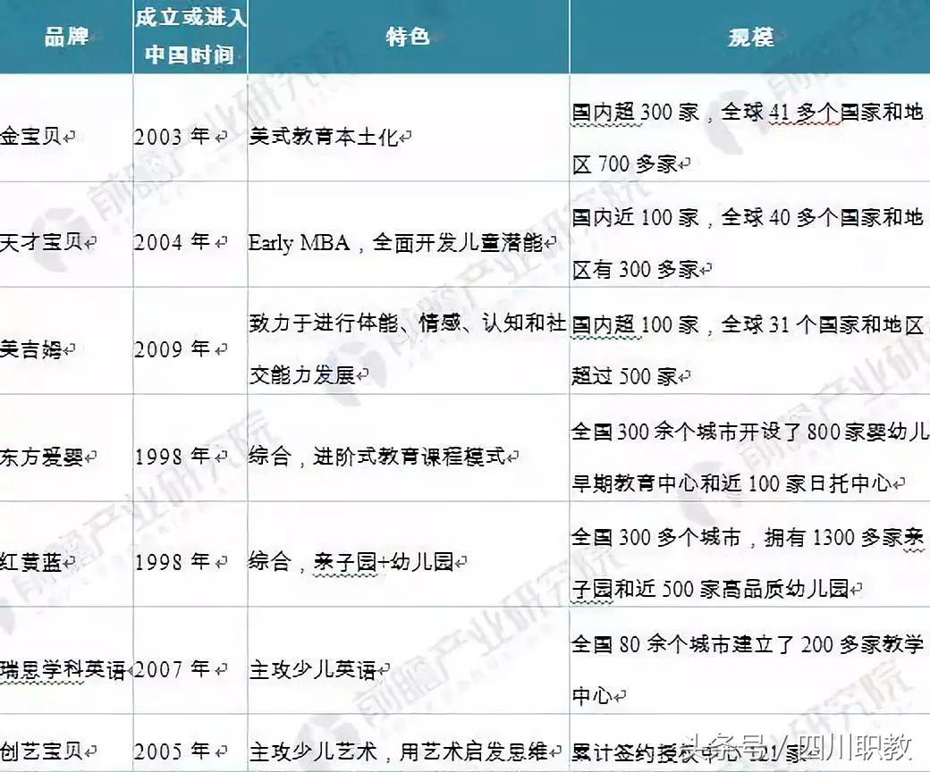 护理和学前教育哪个就业前景好,学前教育和英语师范就业前景如何
