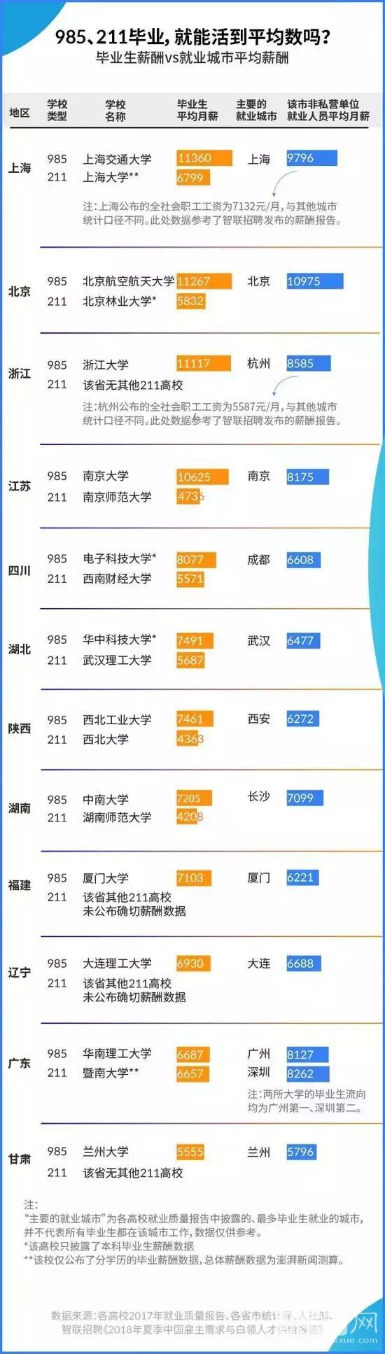 教育类大学生就业率高吗,教育部直属大学就业率高