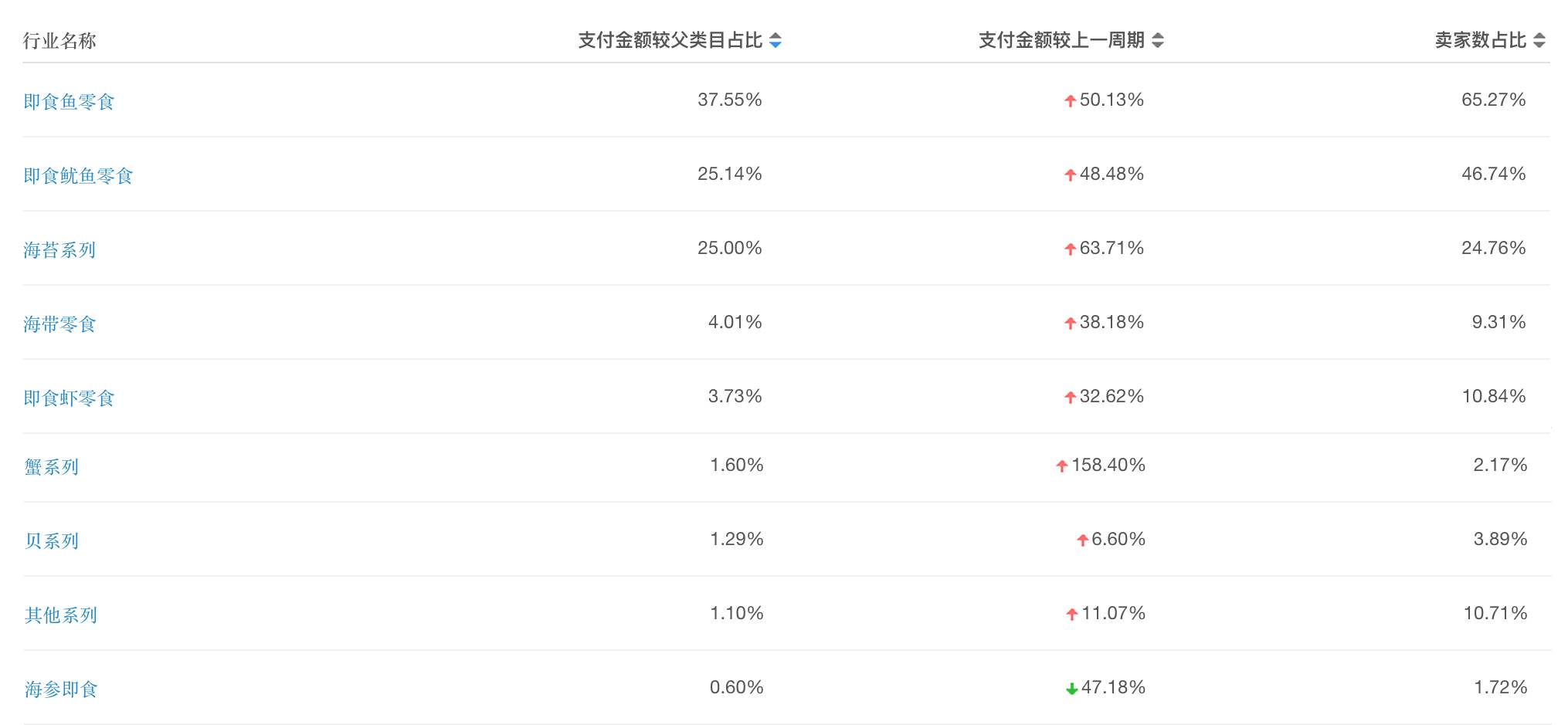 怎么利用淘宝赚钱技巧,在淘宝如何快速赚钱教程
