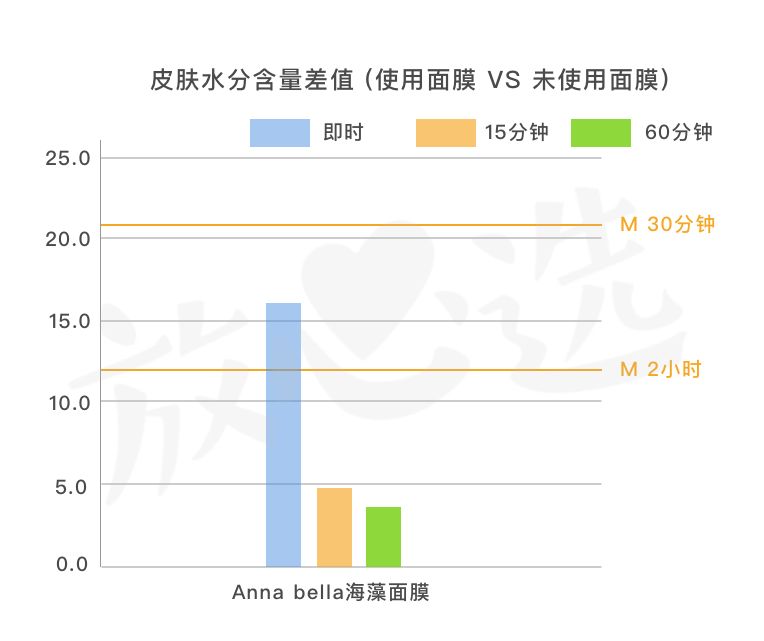 泰国蛇毒面膜为什么那么少,泰国面膜蛇毒面膜
