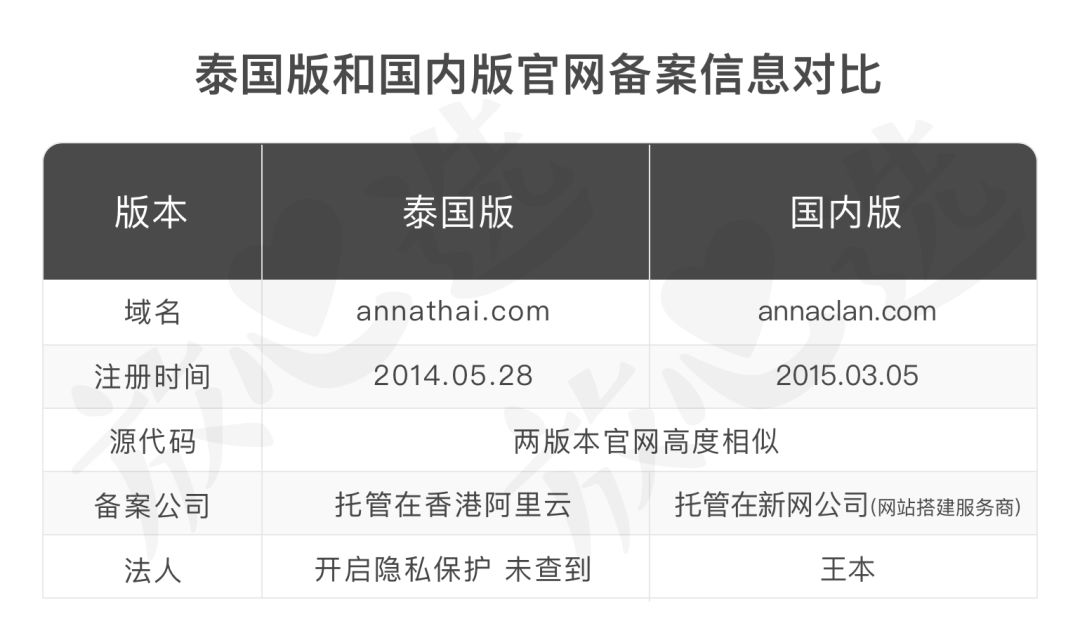 泰国面膜骗局揭秘,泰国ray面膜被爆含激素