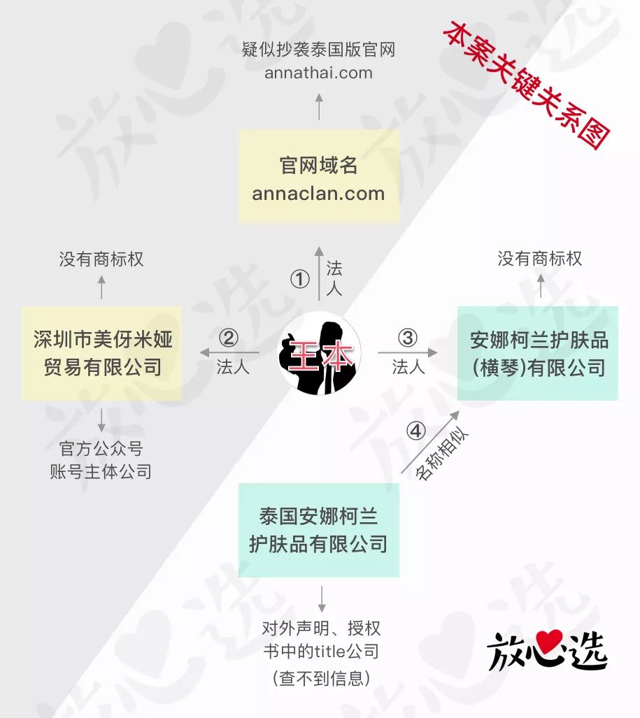 泰国蛇毒面膜真的全是激素吗,泰国蛇毒面膜真的假的