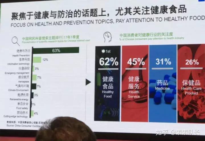 补剂行业的秘密,补剂行业会怎样