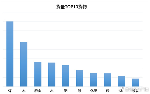 货车帮货主版利润,货车帮实时数据