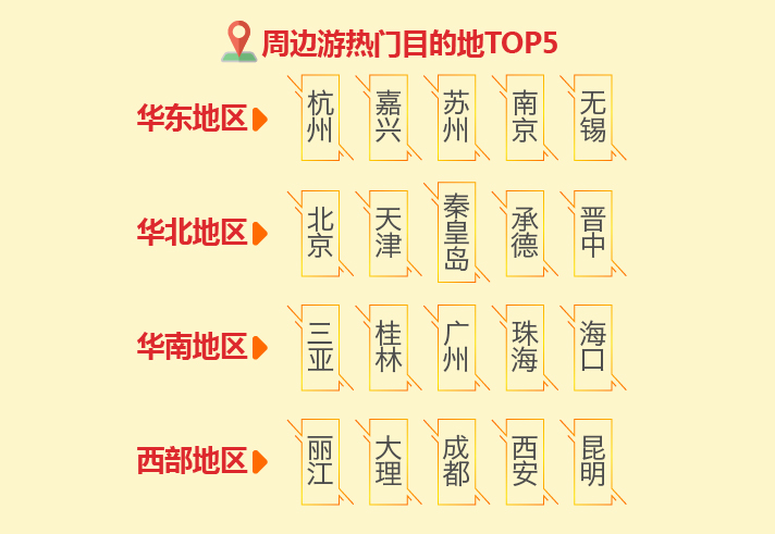 新旅游消费趋势报告2019,途牛体育旅游消费