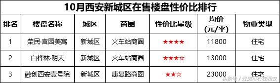 西安棚改新政策,西安棚改最新消息