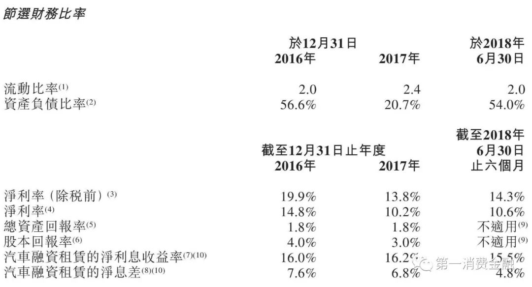 汽车融资租赁业务的市场风险分析,汽车融资租赁公司资金来源
