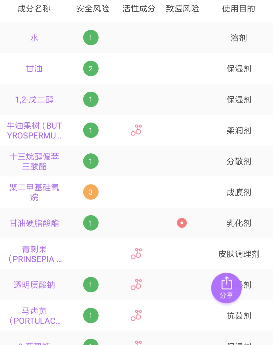 良心好用国货推荐2~