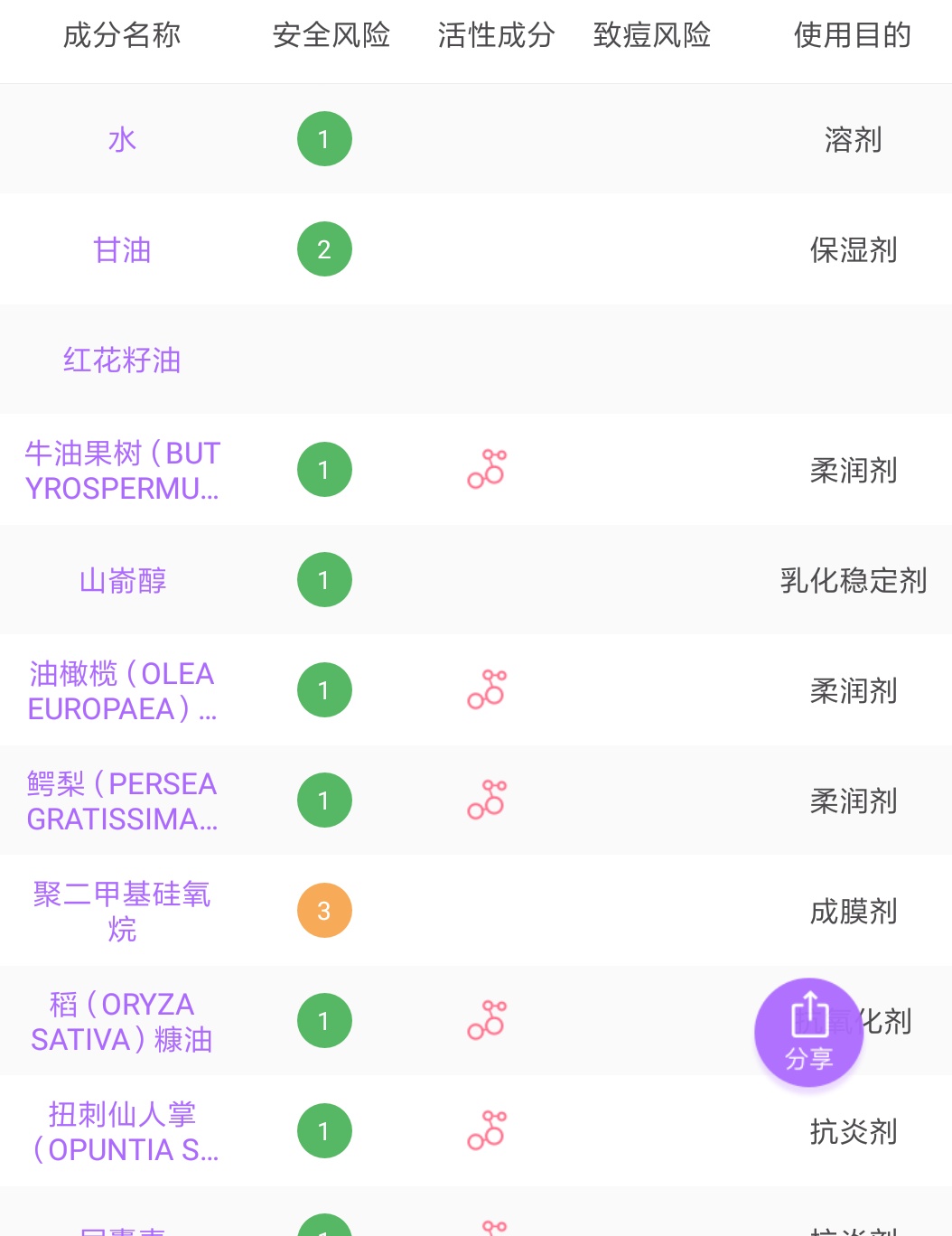 国货水乳好用推荐,好用国货老品牌推荐