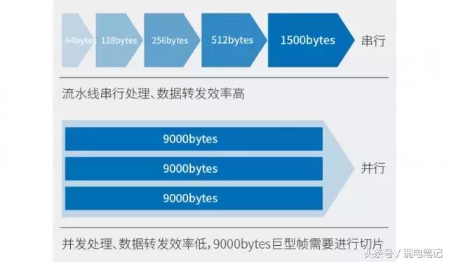 安防视频监控存储问题,摄像头故障会导致交换机卡顿吗