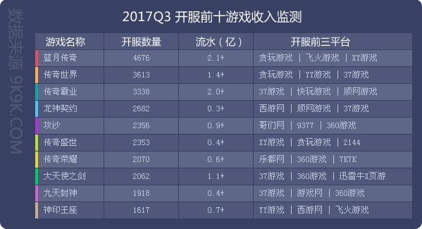 贪玩蓝月为何可以请到那么多大牌,贪玩蓝月为什么可以请那么多巨星