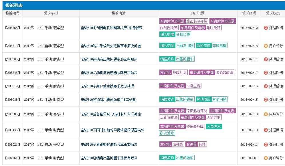 宝骏510安全碰撞测试,宝骏510碰撞测评