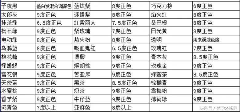 染发褪色基础知识,染发潮色教程