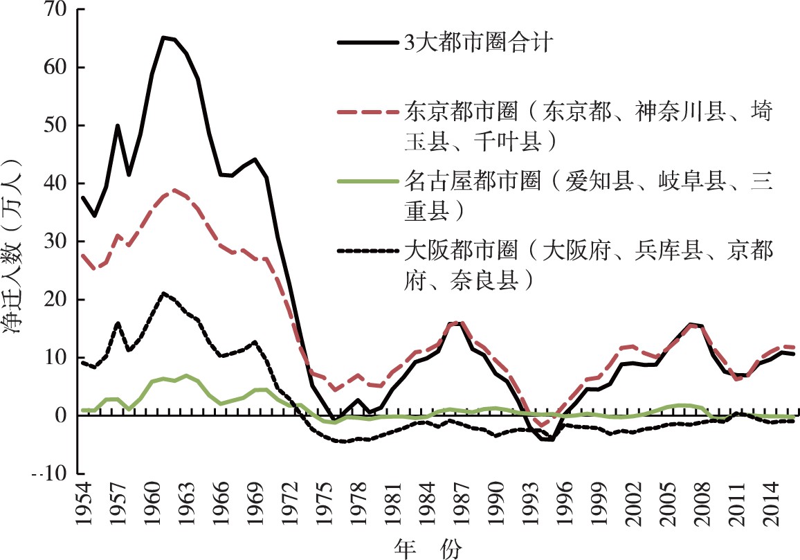 集落营农：小农的一种出路——以日本长野县饭岛町为例