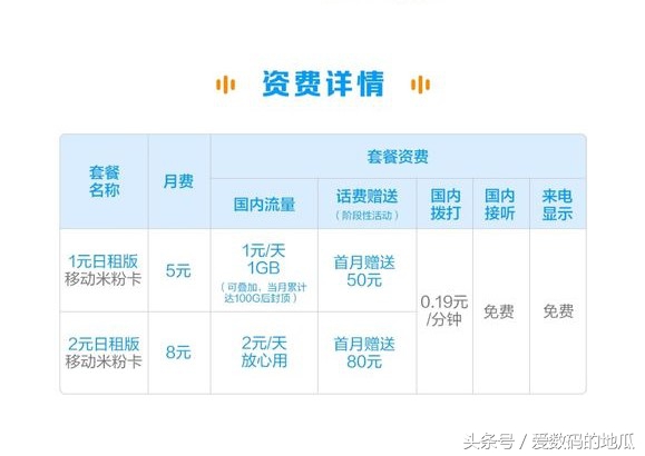 五元中国移动米粉卡,移动米粉卡29元