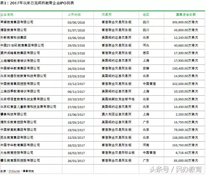 德勤2019中国教育发展报告 (德勤教育深度分析)