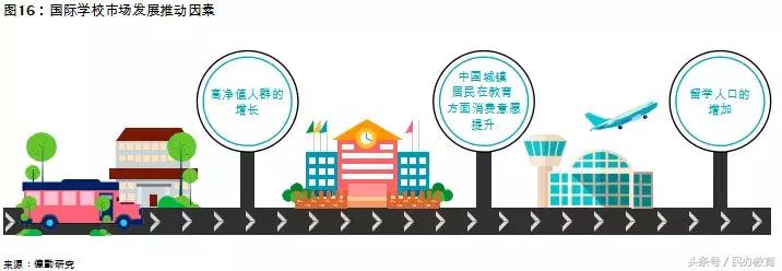 德勤2019中国教育发展报告 (德勤教育深度分析)