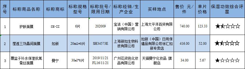 sk-ii面膜测评,sk-ii面膜怎么样