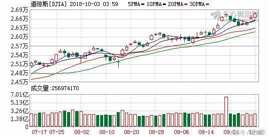 黄斌汉全球股市,黄斌汉谈欧美股票