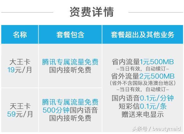 移动全网版家园卡18元套餐有什么,中国移动19元日租卡套餐介绍