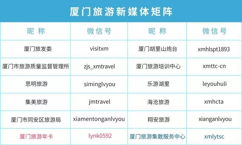 厦门旅游攻略自由行三天两夜厦门,厦门游玩的攻略5天自由行