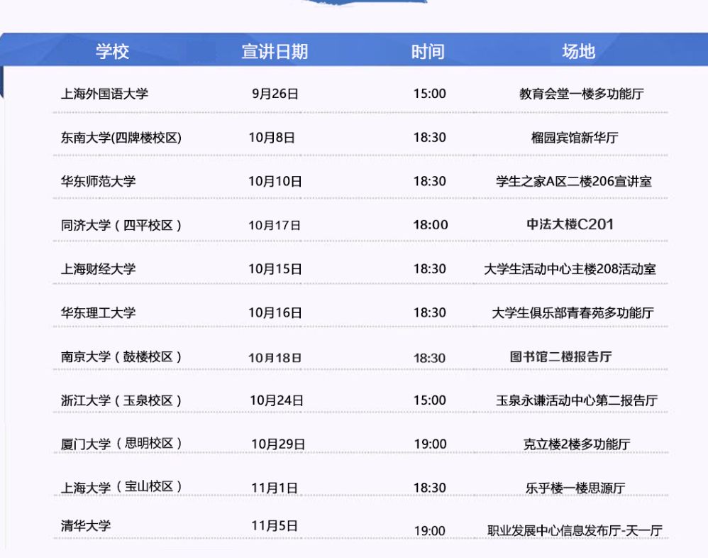 「校招精选」宝龙、上汽、阅文、蔻驰、埃克森美孚、龙光地产等名企精选（10-03）