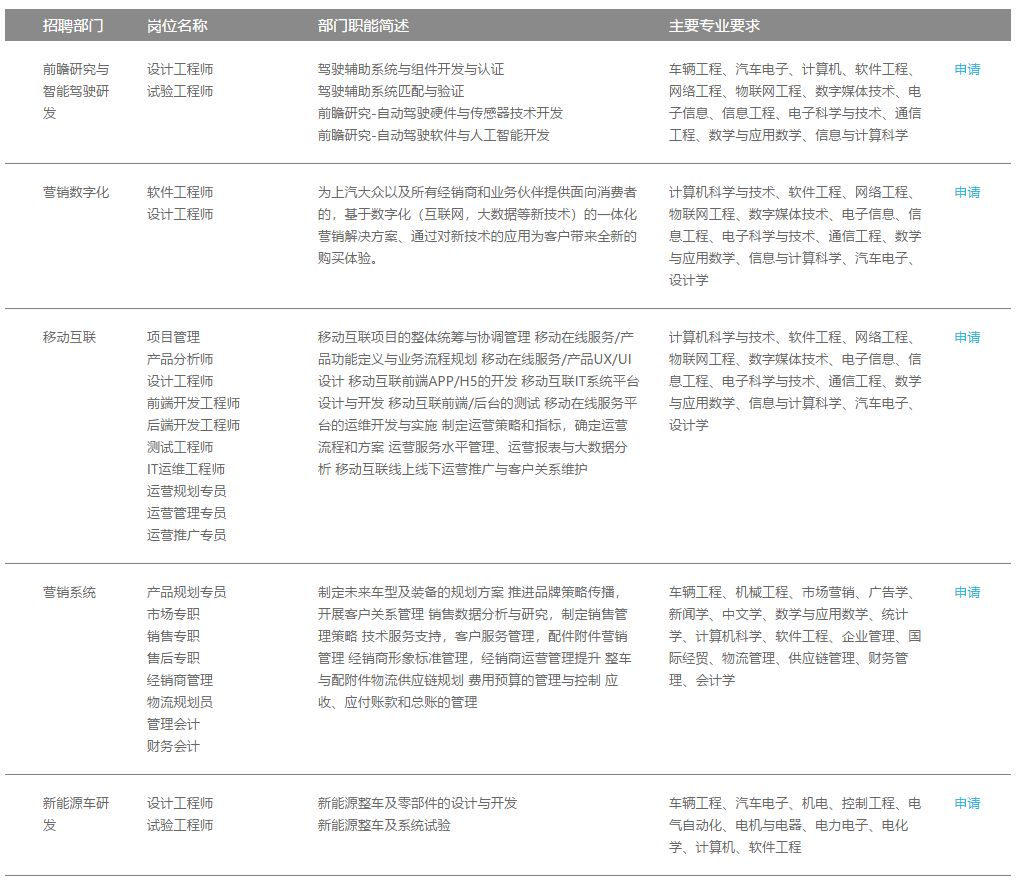「校招精选」宝龙、上汽、阅文、蔻驰、埃克森美孚、龙光地产等名企精选（10-03）