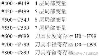 数控cnc宏程序入门教学,cnc宏程序编程实例