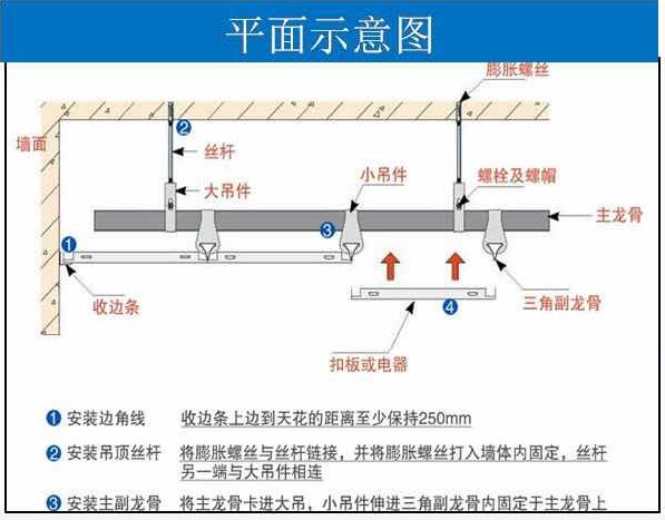 集成吊顶和普通吊顶哪个更好,为什么大家都不愿意装集成板