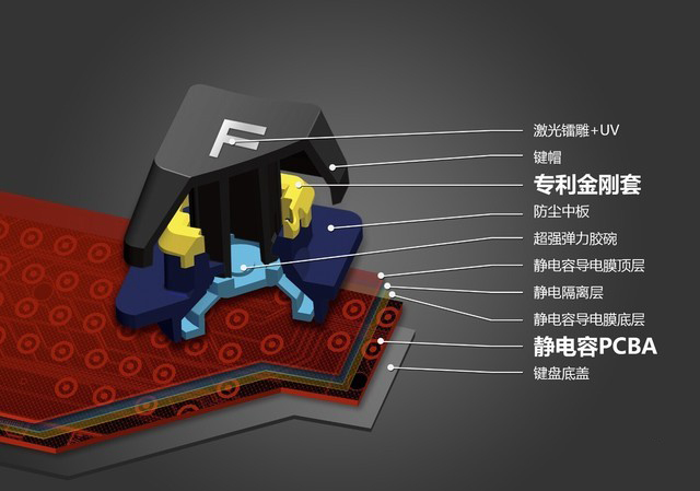 机械键盘四种轴哪个声音最小,经常打字用哪个轴的机械键盘