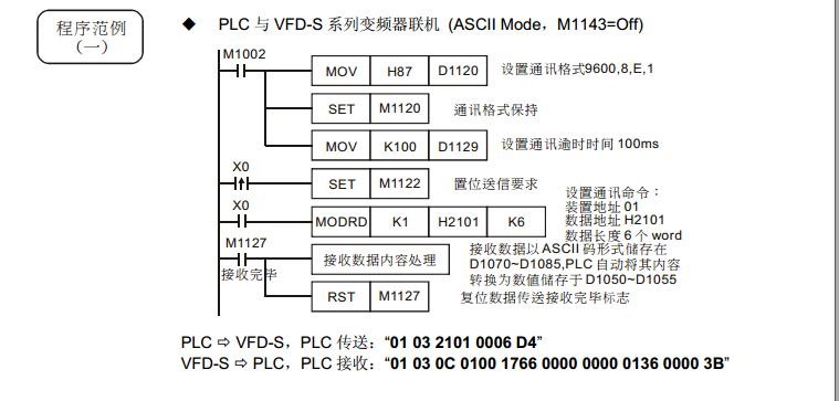 台达plc的modbus通讯控制无刷电机,台达plcmodbus通讯程序编写
