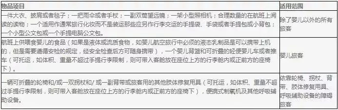 各航空公司随身携带行李大小要求,各航空公司托运行李规定