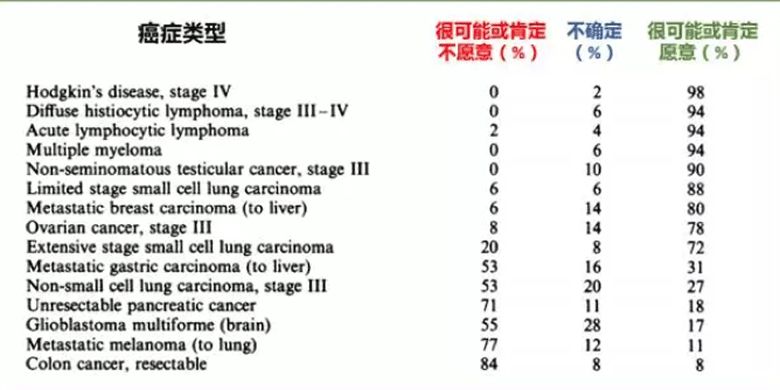 诺贝尔医学奖得主揭露惊人真相,治愈癌症获得诺贝尔奖