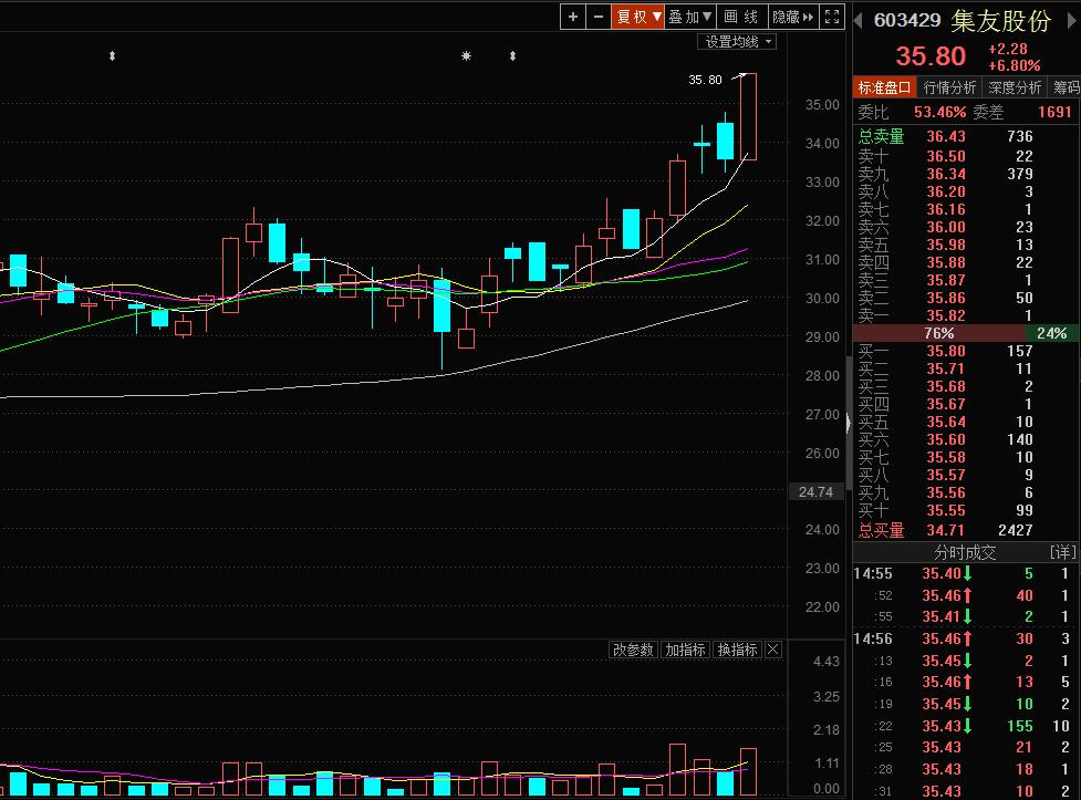 高手炒股战法选股技巧图解,高手花拳绣腿