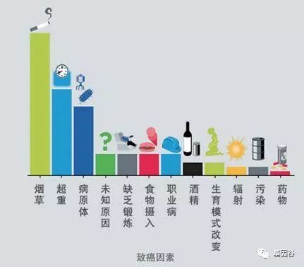 肿瘤流行病学研究报告,肿瘤发病率呈现年轻化趋势