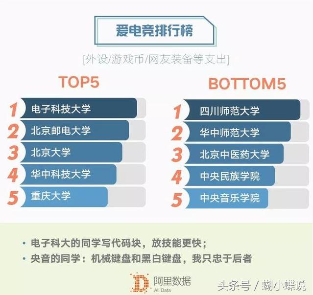 大学生消费水平现状和消费心理,大学生消费能力到底有多强