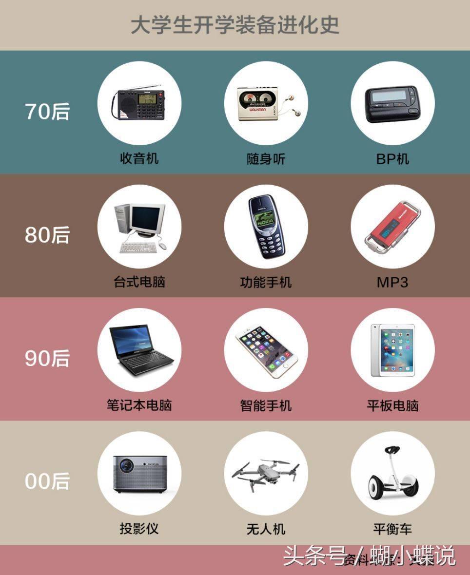大学生消费水平现状和消费心理,大学生消费能力到底有多强