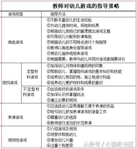 幼儿教师资格证笔试必背考点综合,幼儿园教师资格考试保教能力必背