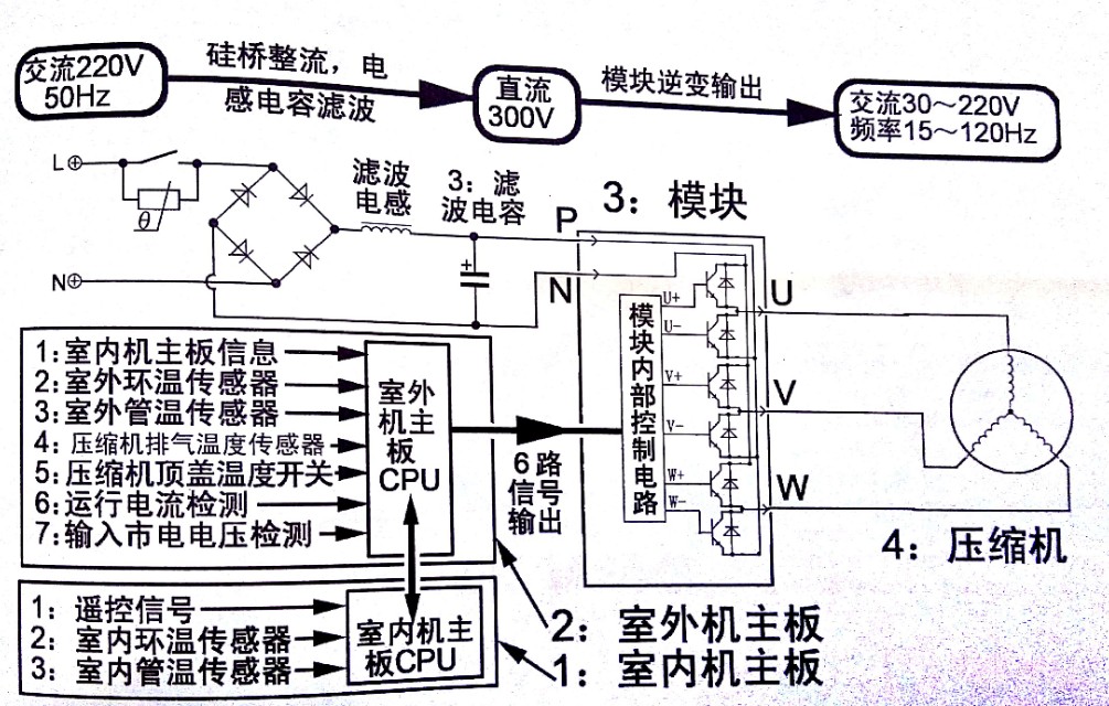格力变频空调怎么最节电,定频与变频空调的节电比