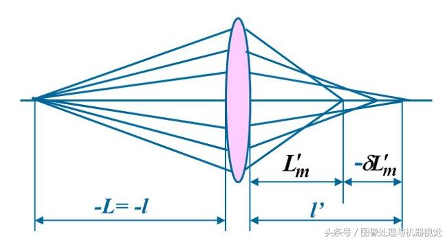 相机成像原理总结一句话,彩色照相机原理