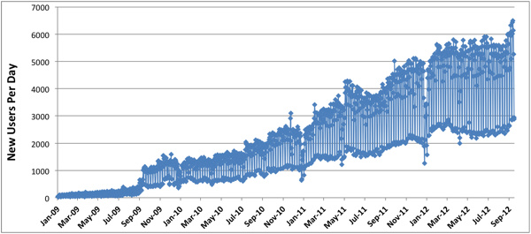 引流新思路和策略,分享引流的3大技巧是什么
