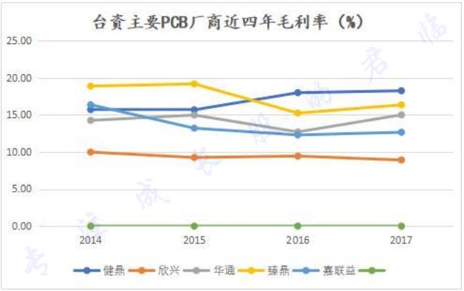 pcb专题,pcb十大基础知识