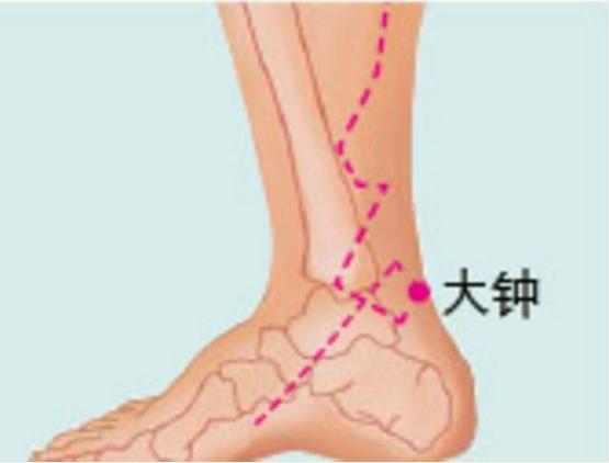 足跟痛的推拿穴位,足跟痛按摩一招教你解决
