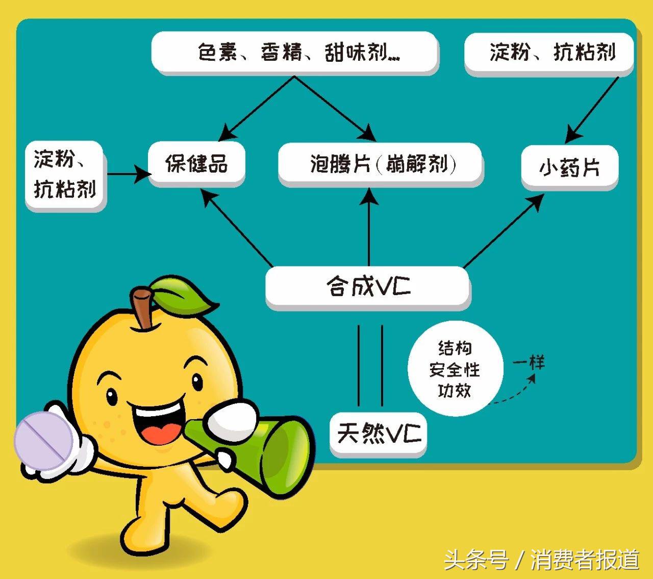康恩贝维生素c泡腾片如何辨真伪,康恩贝维c泡腾片含量很低啊