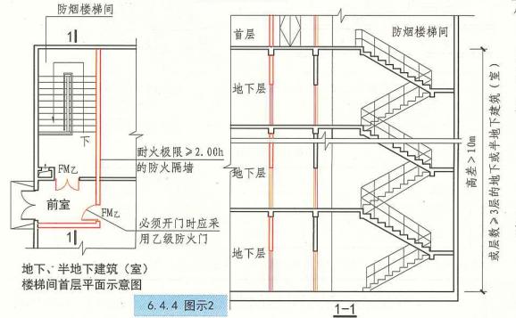 建规疏散宽度,公建疏散楼梯宽度设置要求