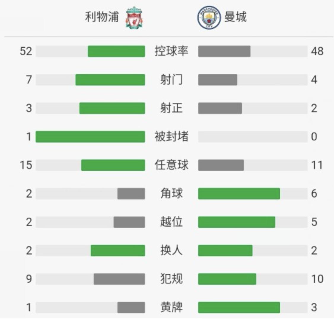 战术分析曼城1比2切尔西,利物浦战术板