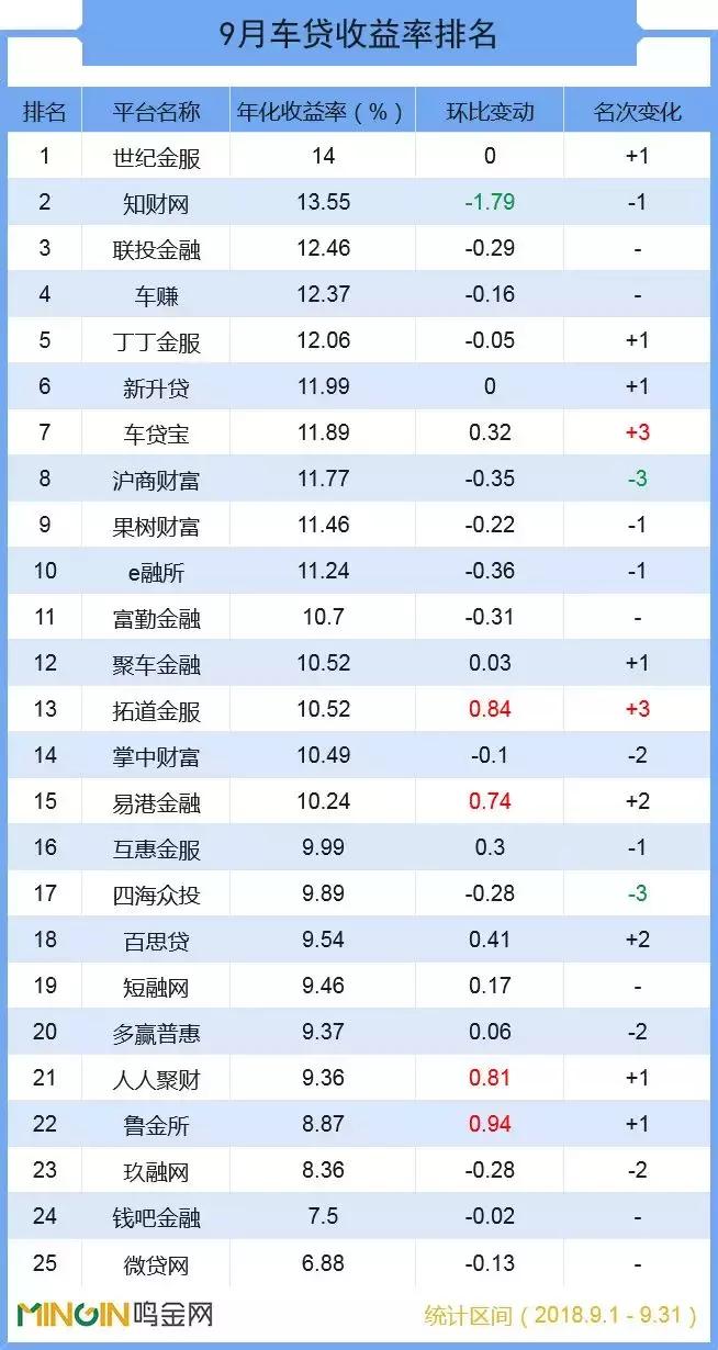 p2p车贷平台排行榜,2020车贷平台排名
