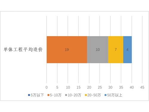 无锡智能家居清单,2023智能家居市场调研报告