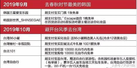 中国锦鲤有福利吗,1200万的锦鲤现在怎么样了