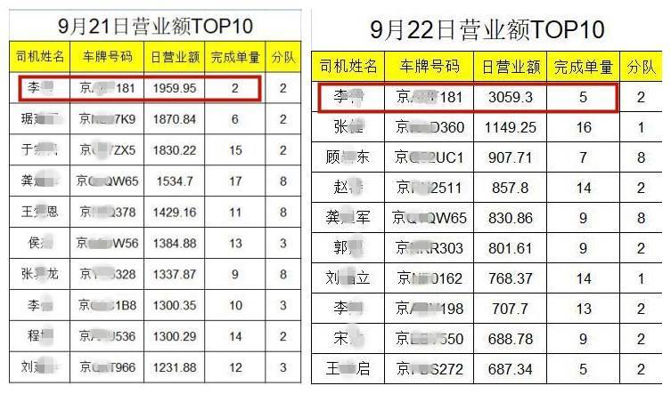 滴滴“*市黑**交易”乱象:内鬼、刷分与卖单横行